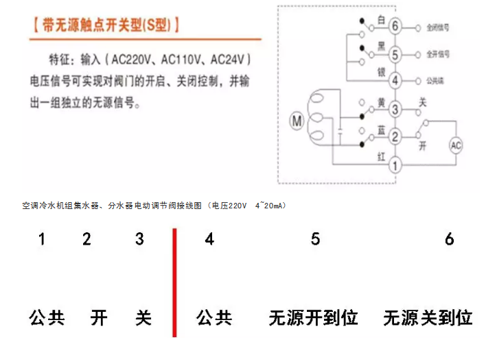 電動(dòng)蝶閥