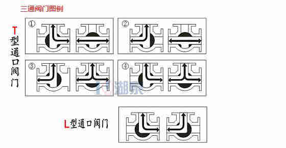 電動閥