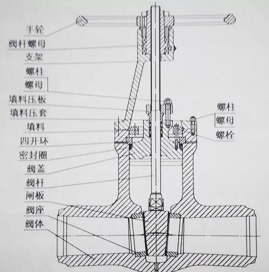 電動閘閥