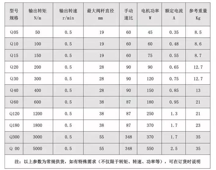 閥門電動(dòng)裝置DQW30-0.5