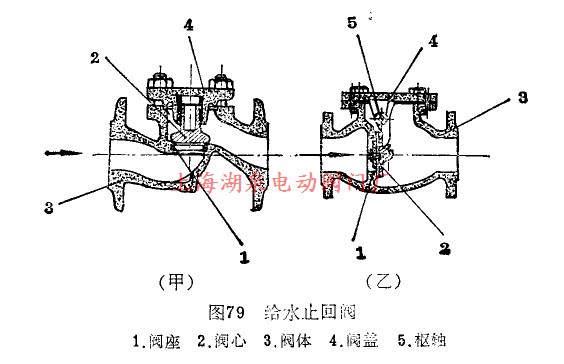 給水止回閥